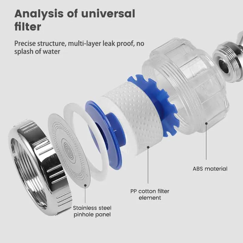 Water Saving Faucet Splash Head PP Cotton Filter Universal Kitchen Tap Adapter Sink Faucet Aerator Nozzle Bathroom Accessories