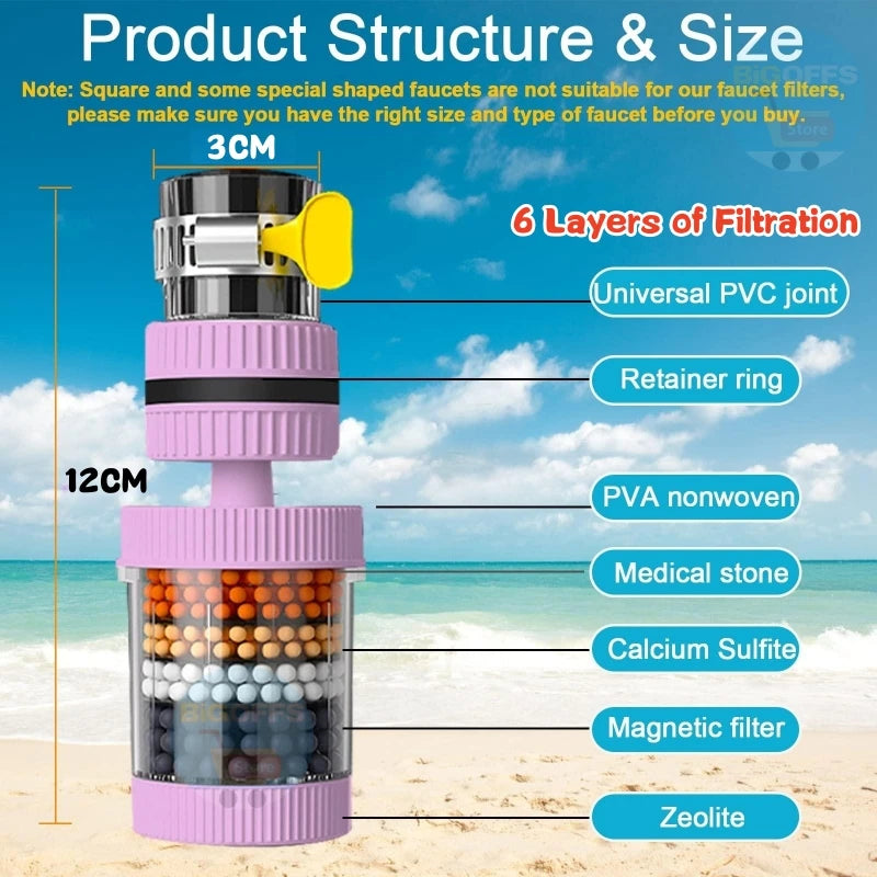 6 Layers Universal Kitchen Faucet Purifier Tap Filter 360 Degree Rotation Bubbler Activated Carbon Filtration Shower Head